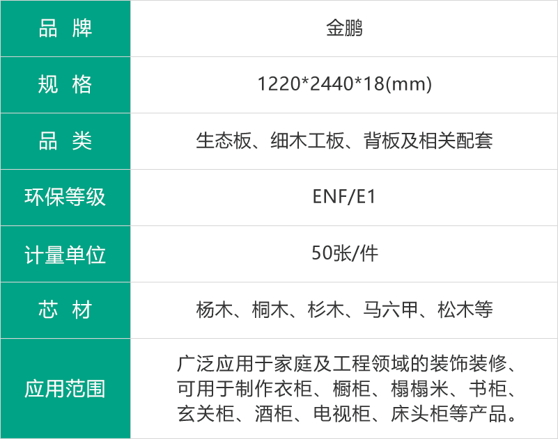 金鹏生态板参数