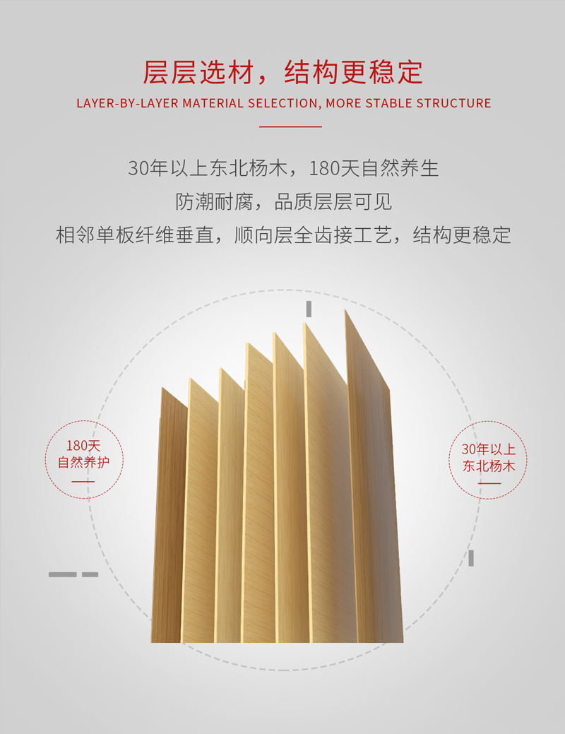 老子有钱lzyq88官网阻燃板结构