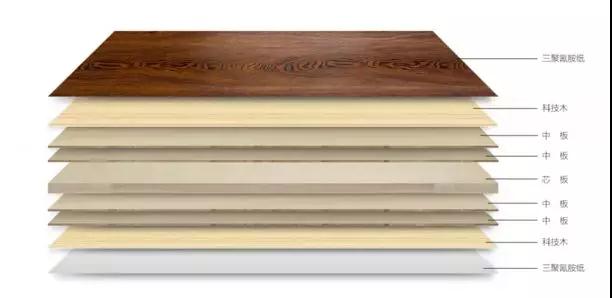 老子有钱lzyq88官网生态板组成结构