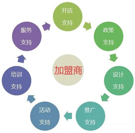 老子有钱lzyq88官网全屋定制加盟流程
